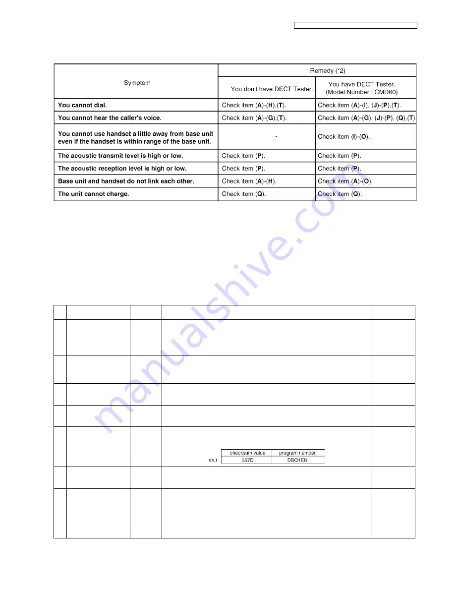 Panasonic KX-TG6511RUB Service Manual Download Page 35