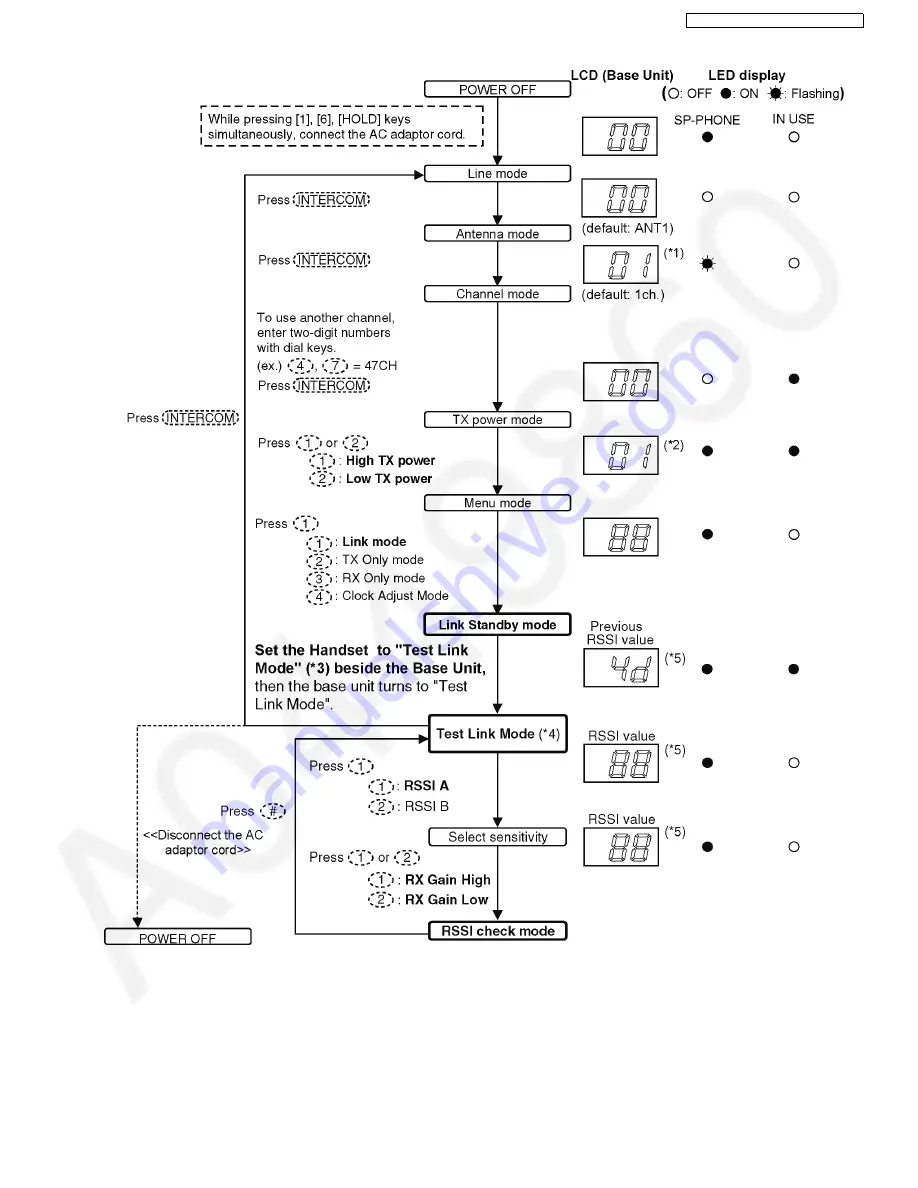 Panasonic KX-TG6700B - Cordless Phone - Operation Скачать руководство пользователя страница 57