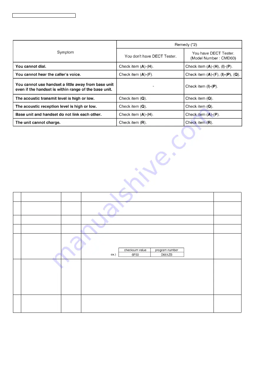 Panasonic KX-TG7100HGS Service Manual Download Page 32