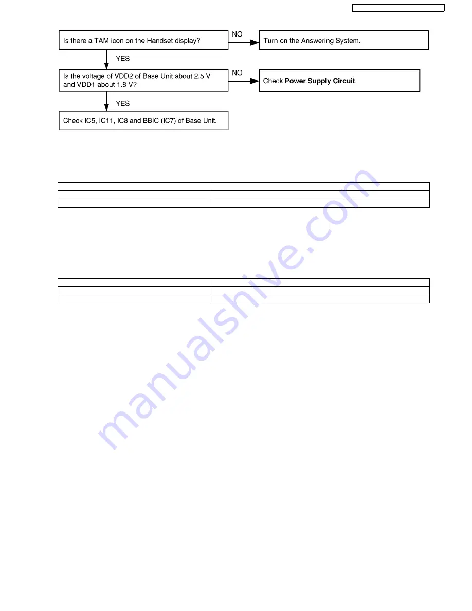 Panasonic KX-TG8231B Service Manual Download Page 47