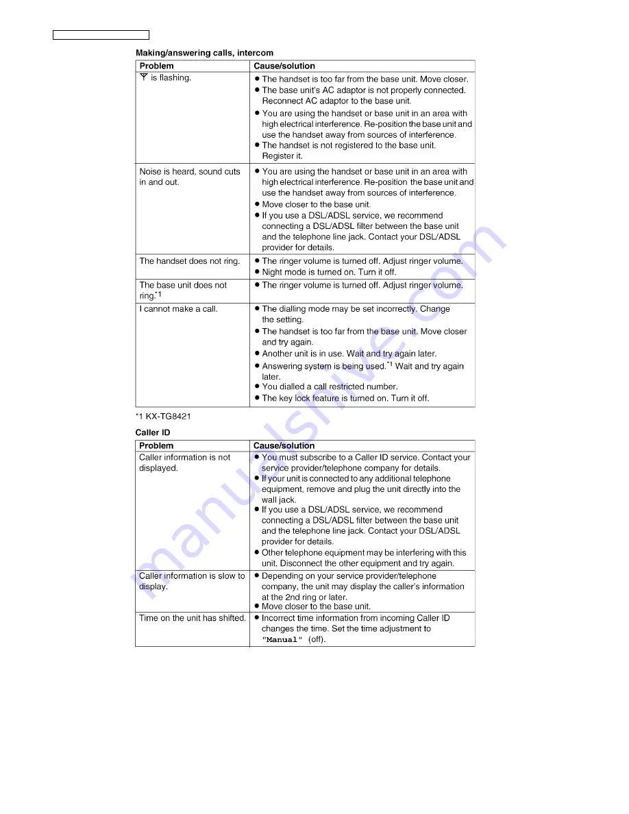 Panasonic KX-TG8421HGN Скачать руководство пользователя страница 26