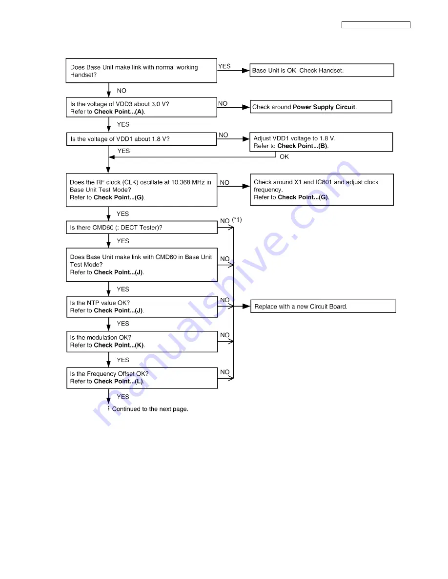 Panasonic KX-TG8421HGN Service Manual Download Page 39