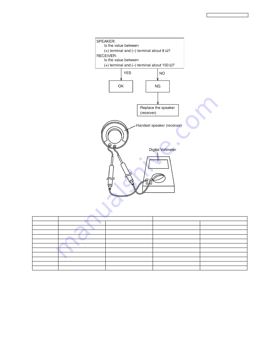 Panasonic KX-TG8421HGN Service Manual Download Page 71