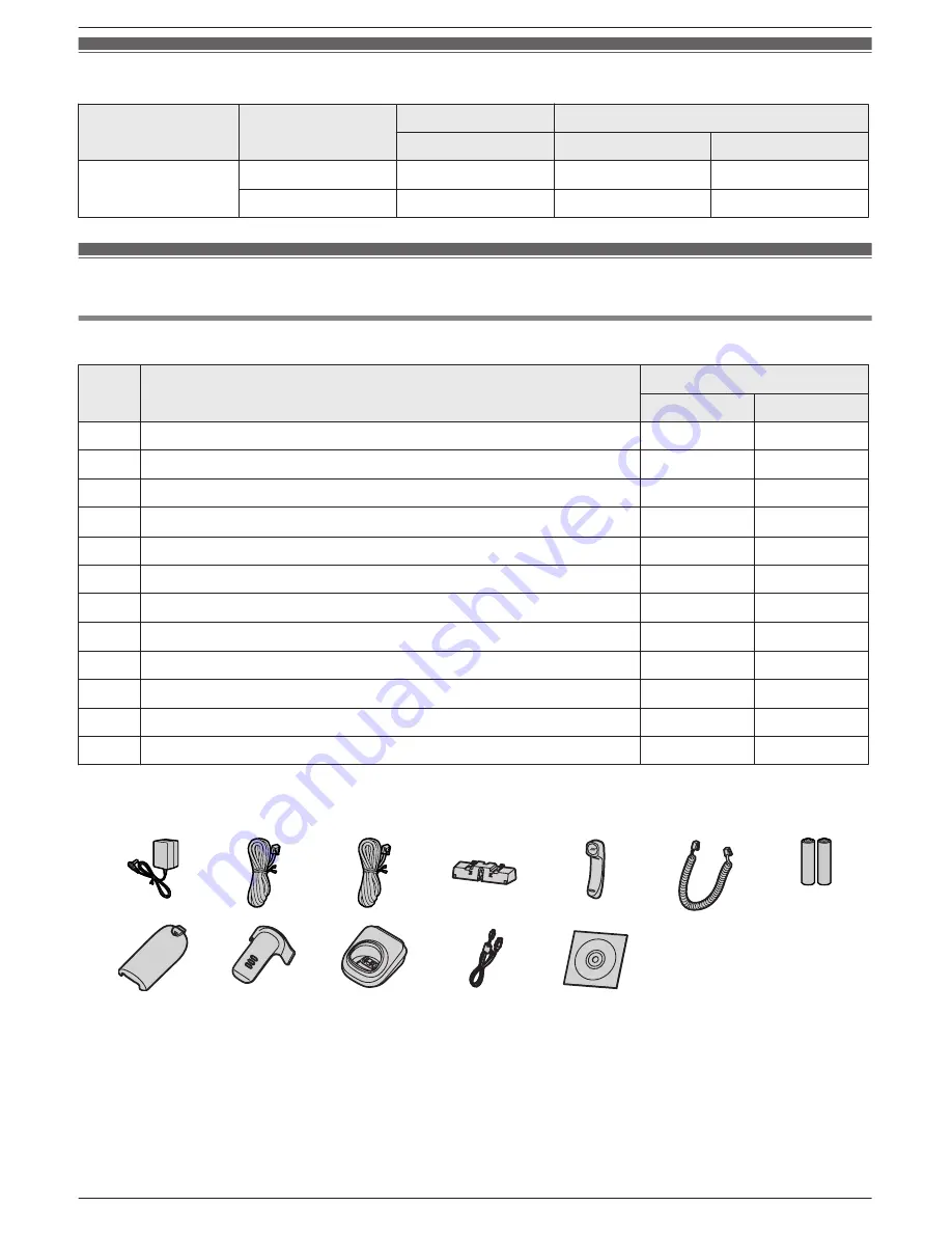 Panasonic KX-TG9472B Operating Instructions Manual Download Page 3