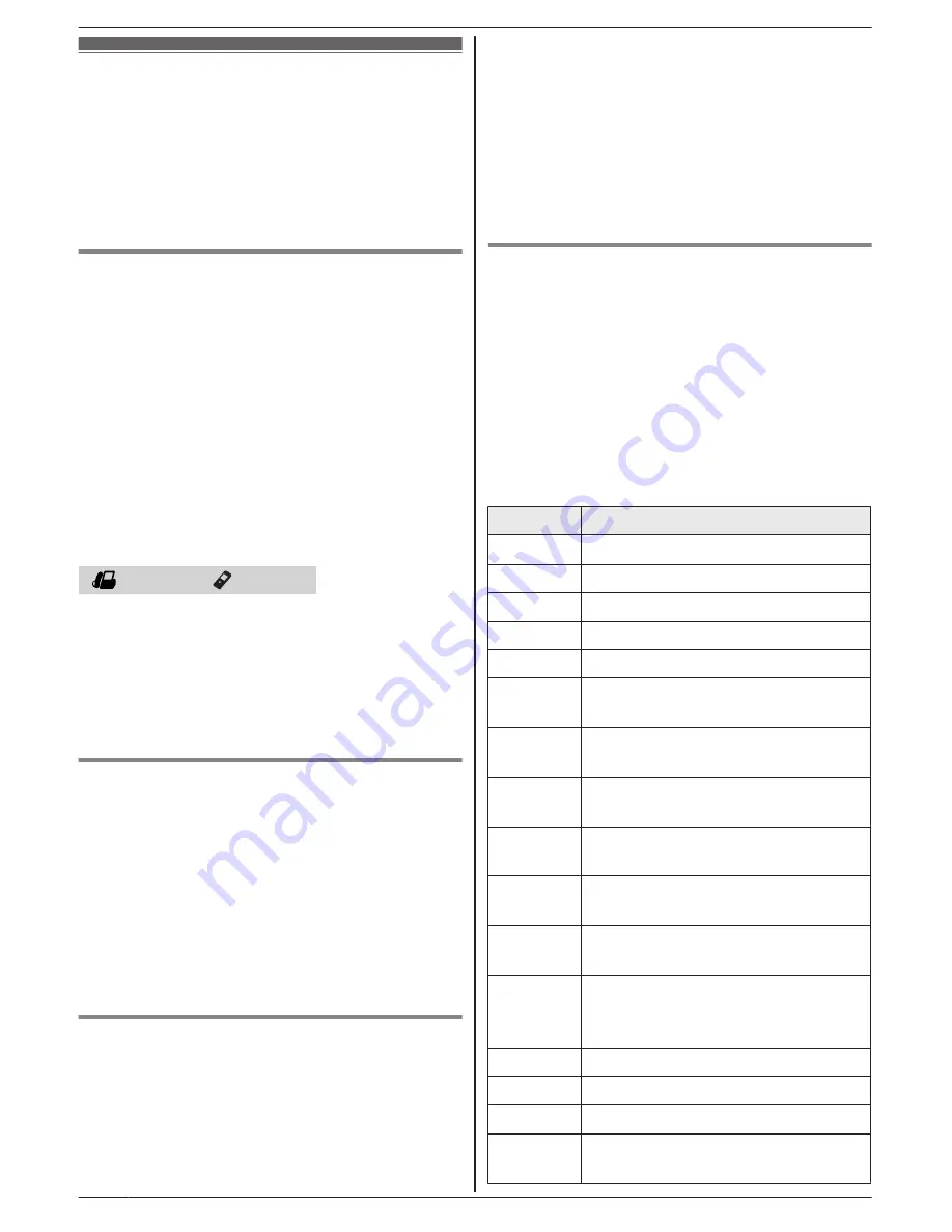 Panasonic KX-TG9472B Operating Instructions Manual Download Page 38