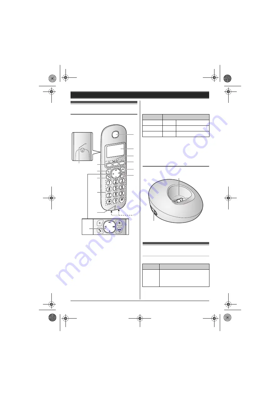 Panasonic KX-TGB210AL Operating Instructions Manual Download Page 11