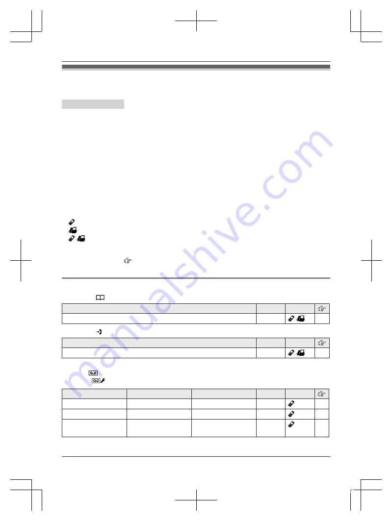 Panasonic KX-TGF352 Operating Instructions Manual Download Page 28