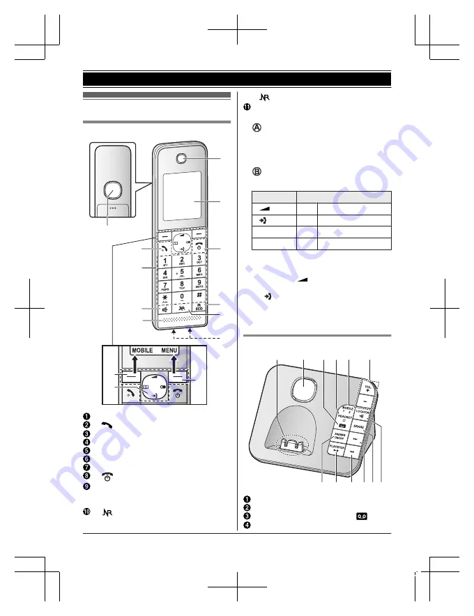 Panasonic KX-TGH260E Operating Instructions Manual Download Page 13