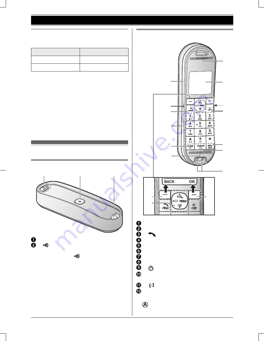 Panasonic KX-TGK320E Скачать руководство пользователя страница 12