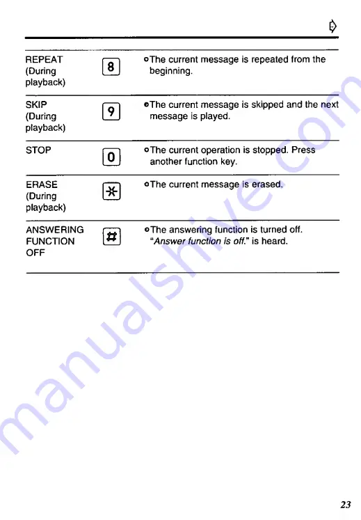 Panasonic KX-TM90B Operating Instructions Manual Download Page 23