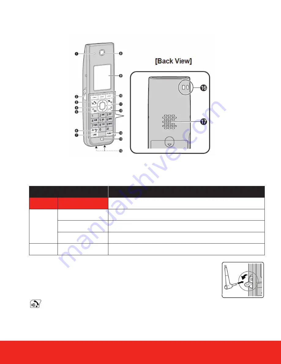 Panasonic KX TPA 65 Quick Reference Manual Download Page 3