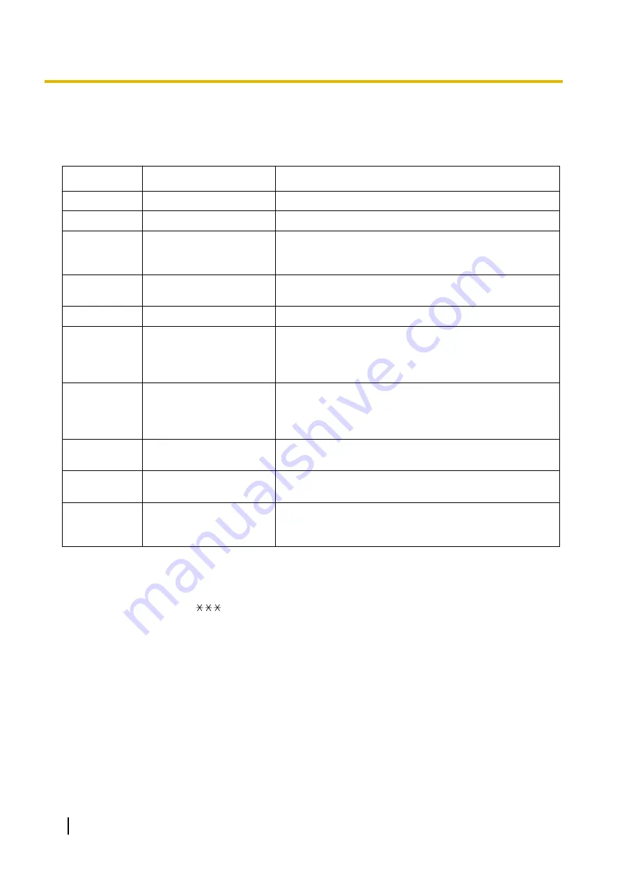 Panasonic KX-TVM50 Installation Manual Download Page 128