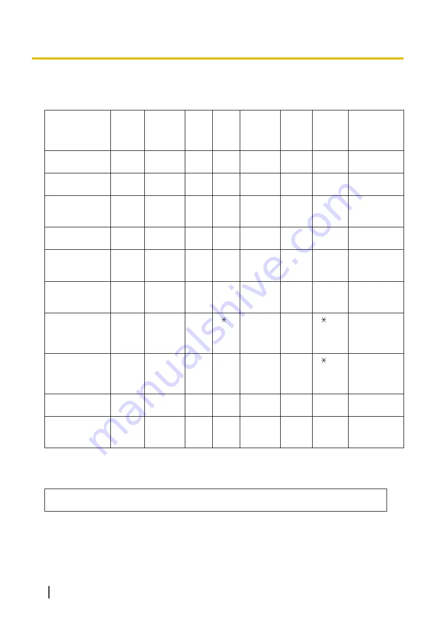 Panasonic KX-TVM50 Installation Manual Download Page 130