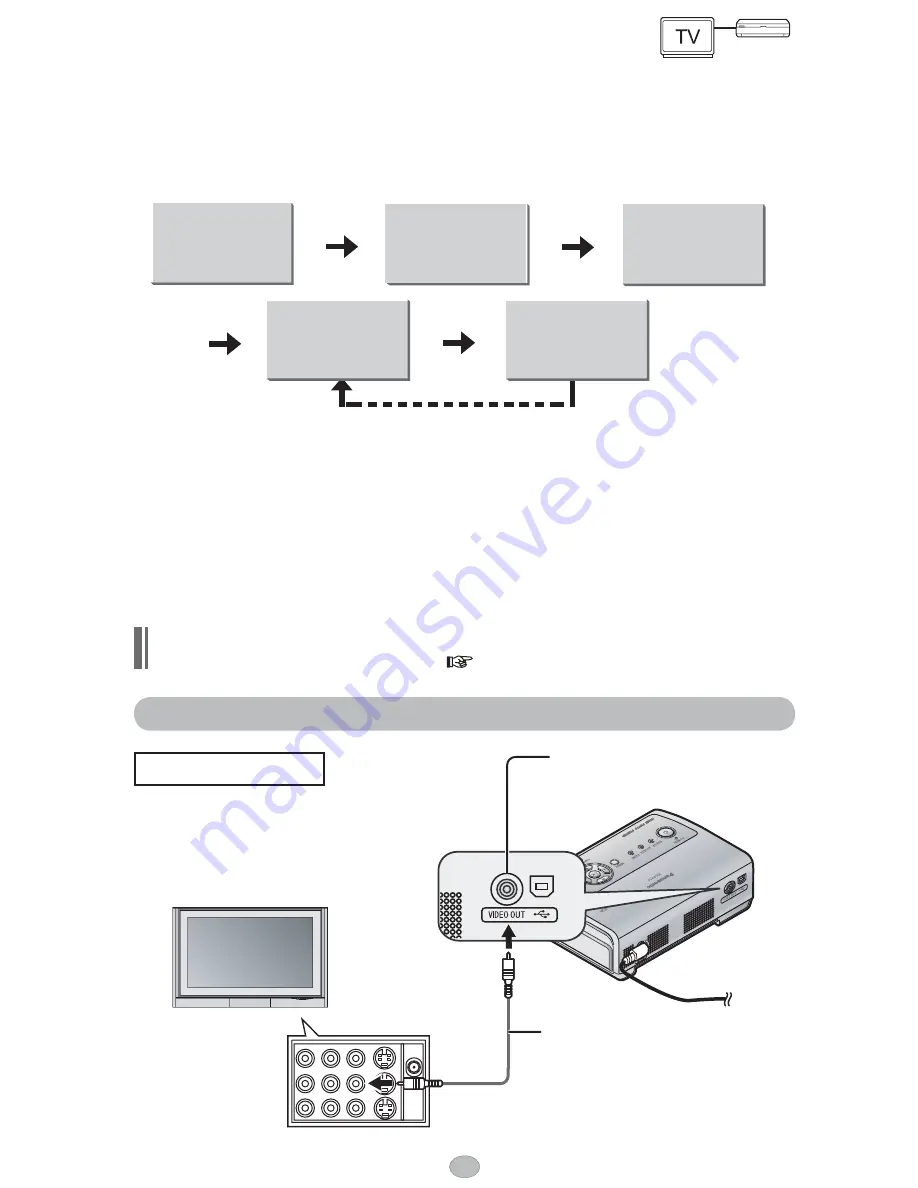 Panasonic KXPX10M - DIGITAL VIDEO PRINTER Operating Instructions Manual Download Page 28