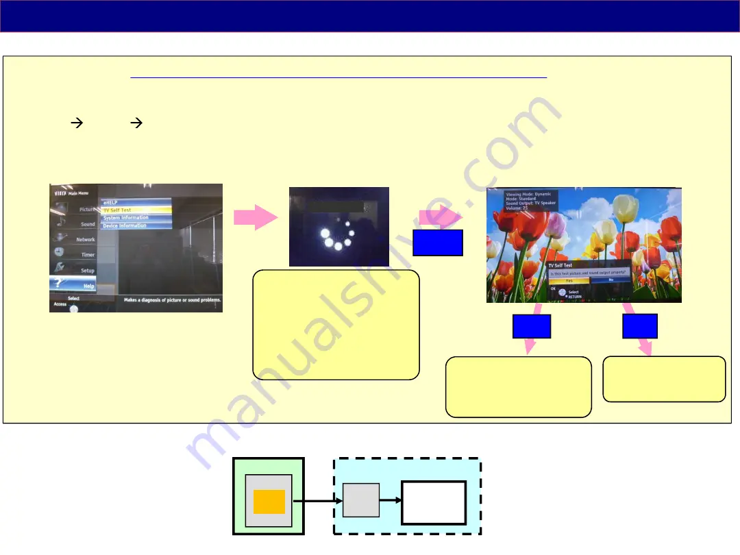 Panasonic LCD-201603 Technical Manual Download Page 18