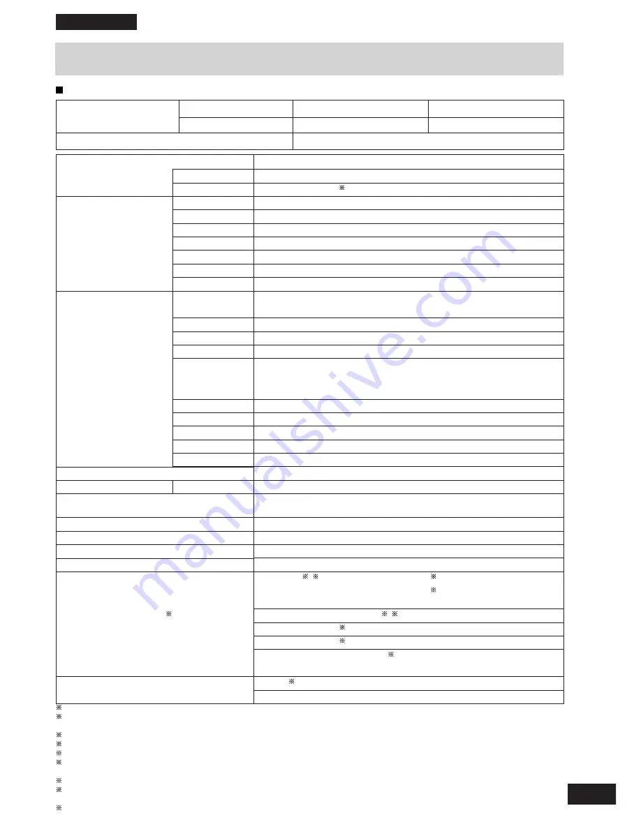 Panasonic LF-M621U Operating Instructions Manual Download Page 155