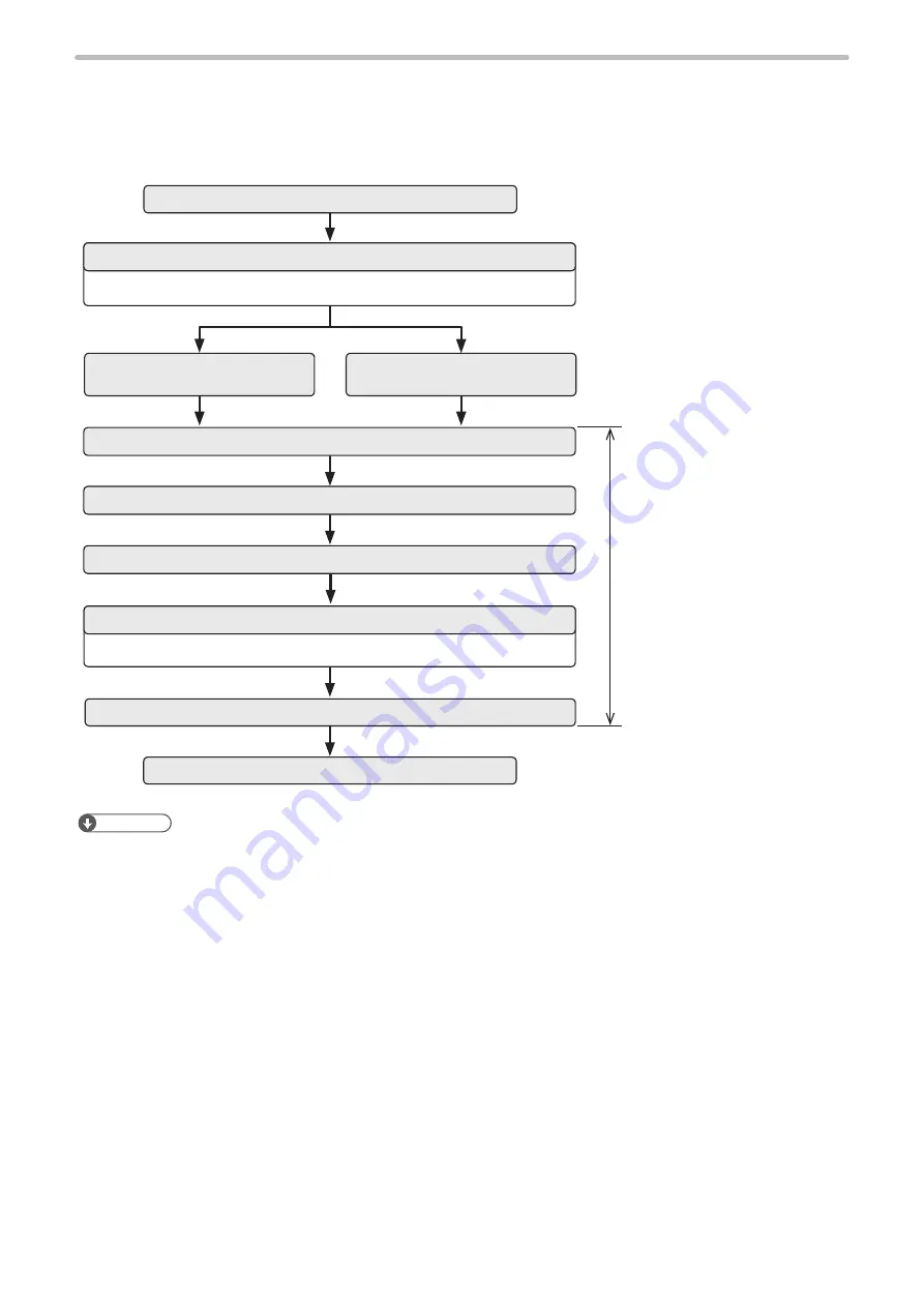 Panasonic LP-RF Series Setup & Maintenance Manual Download Page 76