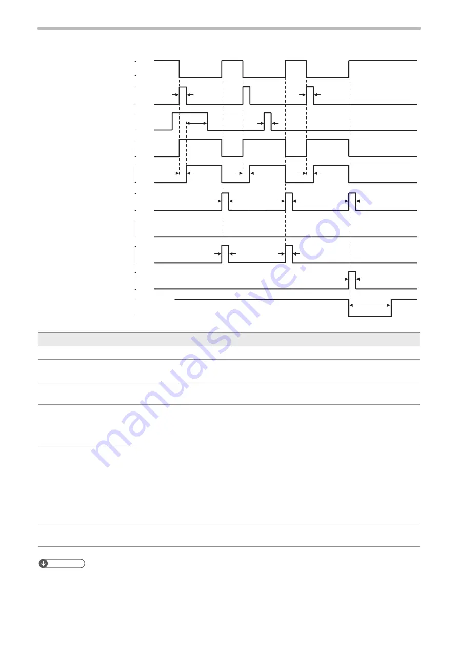 Panasonic LP-RF Series Setup & Maintenance Manual Download Page 116