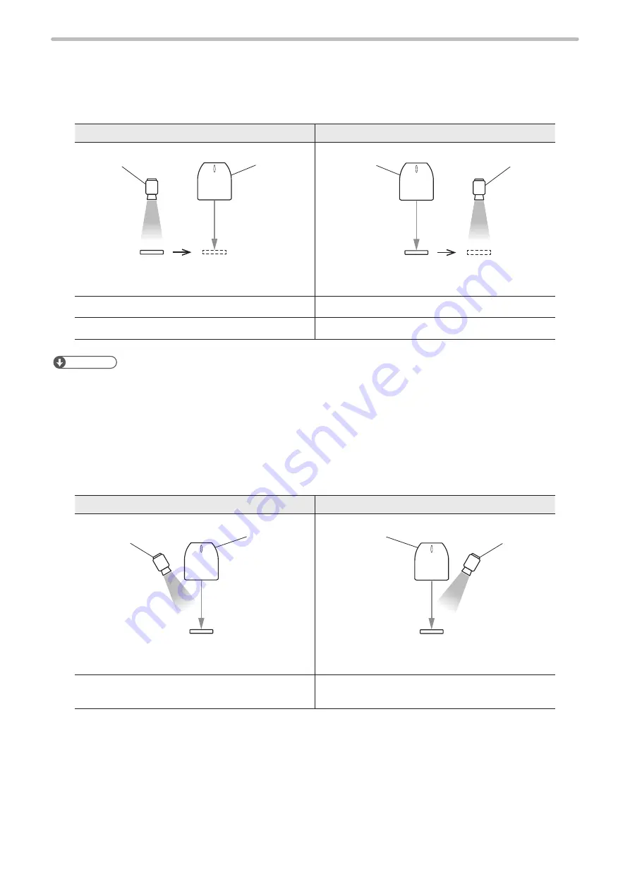 Panasonic LP-RF Series Setup & Maintenance Manual Download Page 143