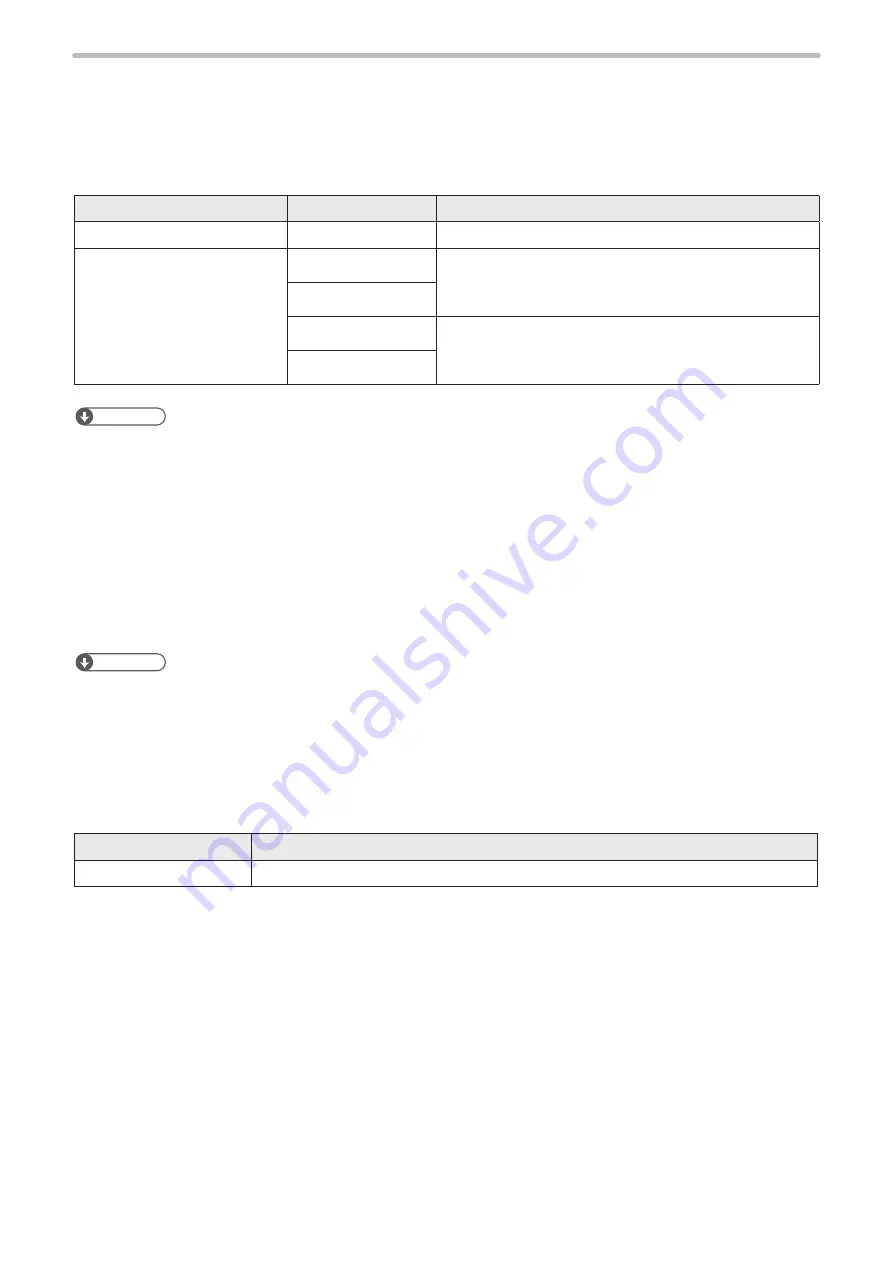 Panasonic LP-RF Series Setup & Maintenance Manual Download Page 148