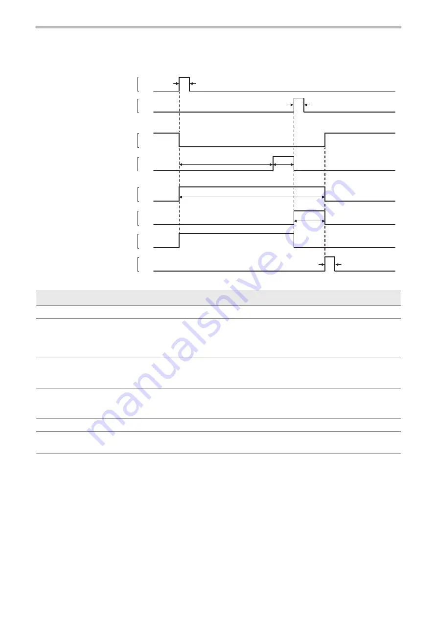 Panasonic LP-RF Series Setup & Maintenance Manual Download Page 149