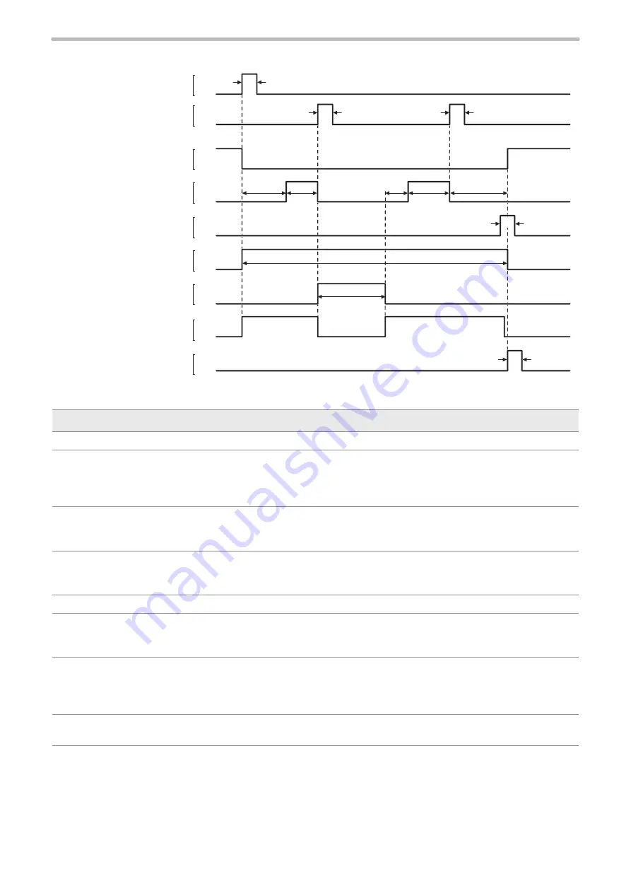 Panasonic LP-RF Series Setup & Maintenance Manual Download Page 151