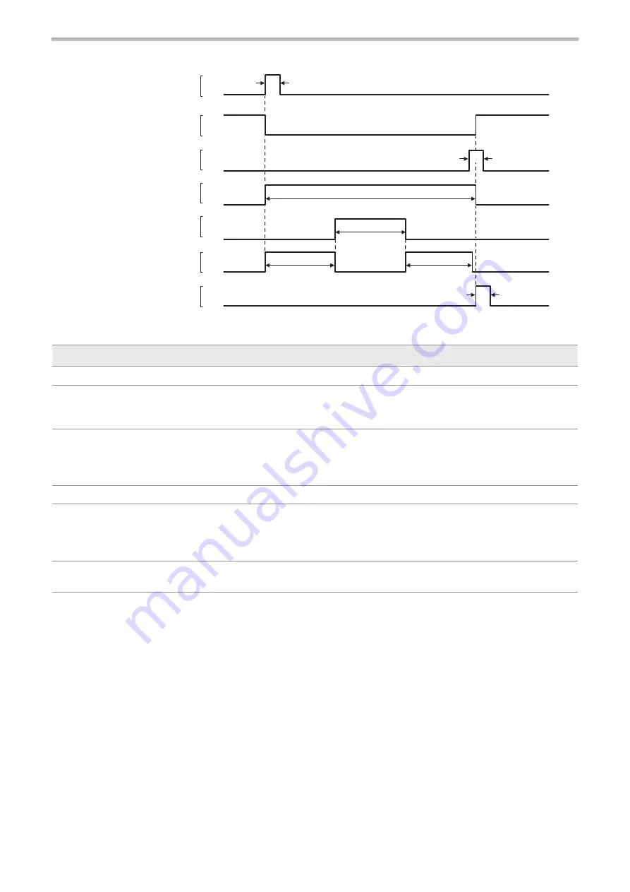 Panasonic LP-RF Series Setup & Maintenance Manual Download Page 152