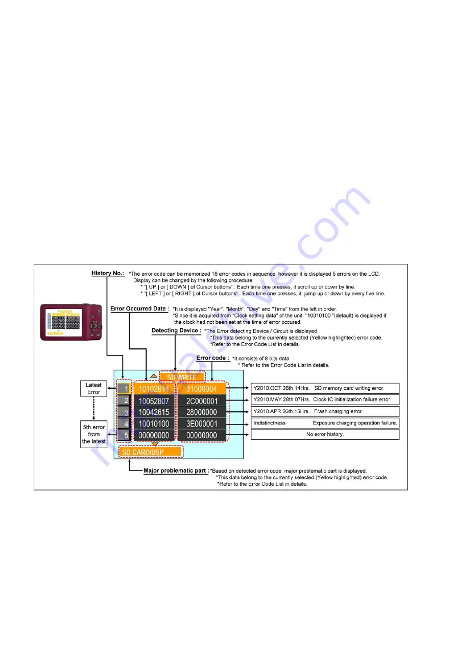 Panasonic LUMIX DMC-FS11EB Service Manual Download Page 16