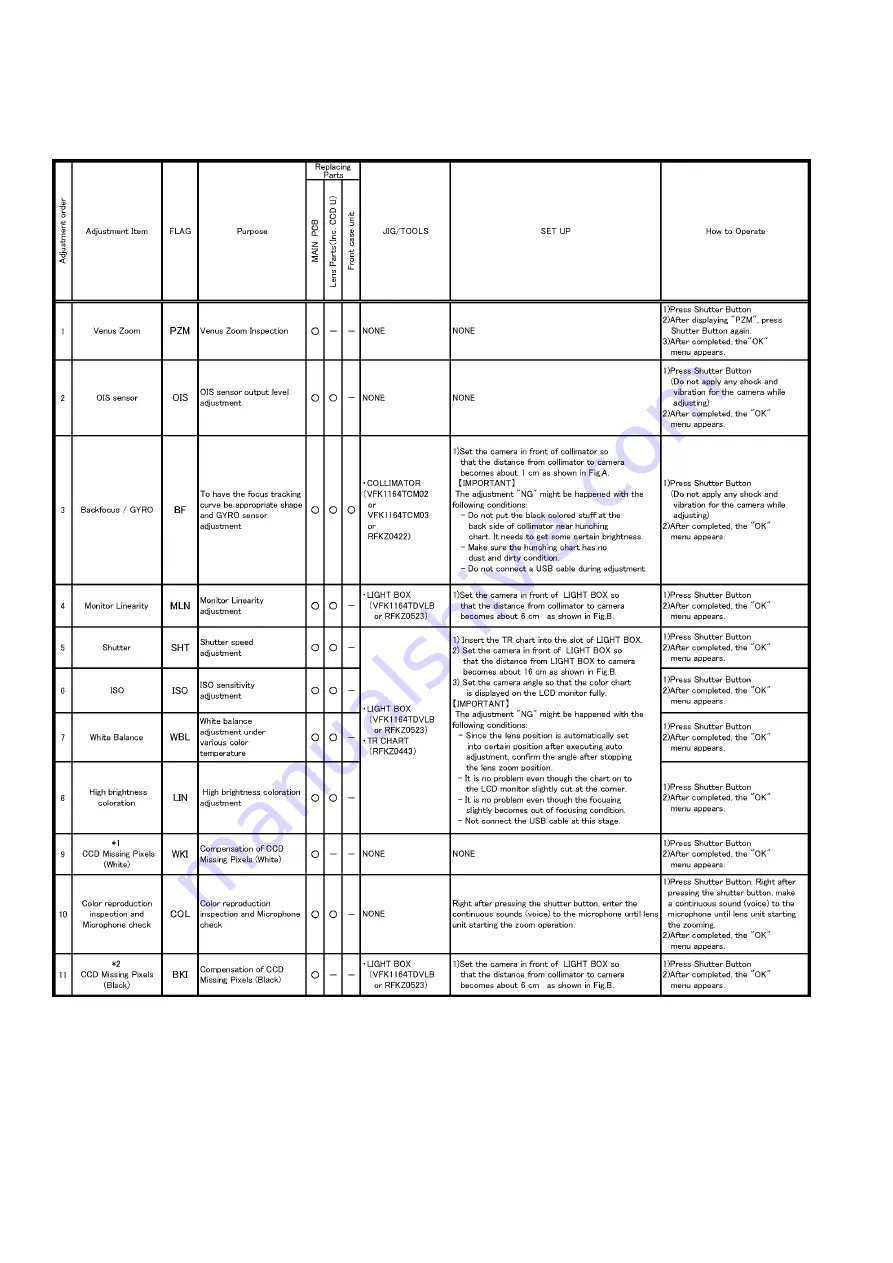 Panasonic Lumix DMC-FT10EB Service Manual Download Page 48