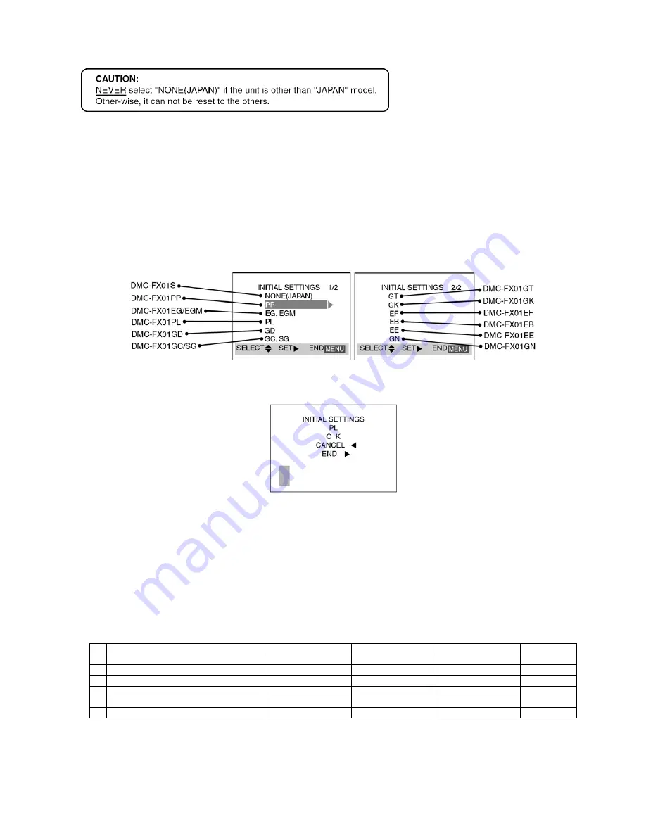 Panasonic Lumix DMC-FX01PP Service Manual Download Page 11