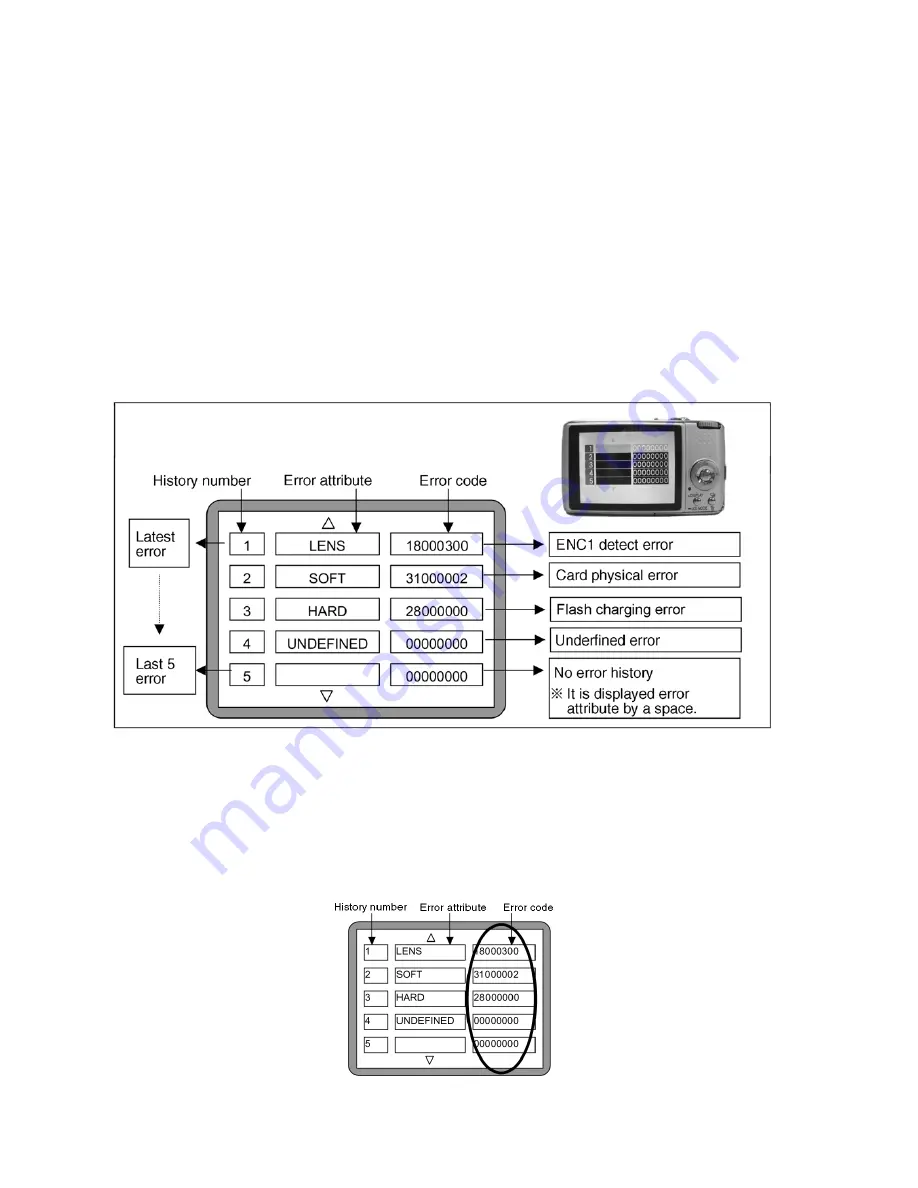 Panasonic Lumix DMC-FX01PP Service Manual Download Page 14