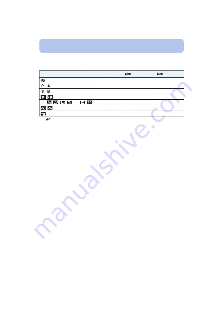 Panasonic Lumix DMC-FZ60 Operating Instructions For Advanced Features Download Page 77