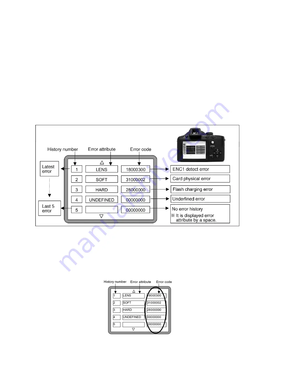 Panasonic Lumix DMC-FZ7PP Service Manual Download Page 14