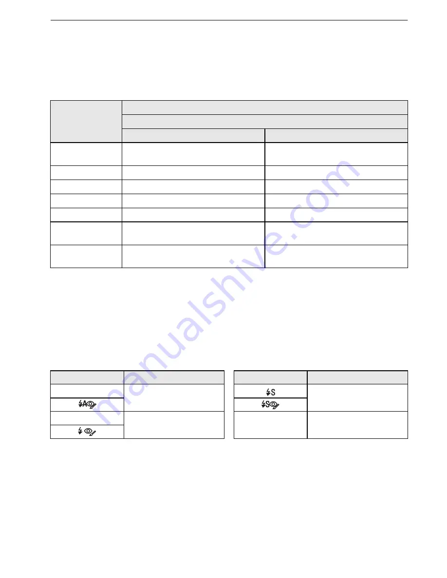 Panasonic Lumix DMC-G1 Operating Instructions Manual Download Page 60