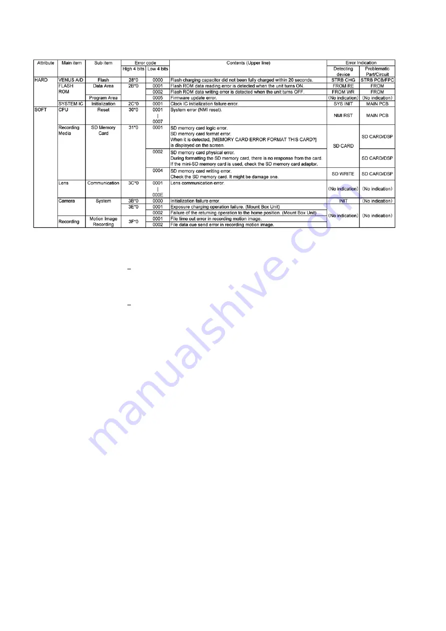 Panasonic Lumix DMC-GF2KPP Service Manual Download Page 22