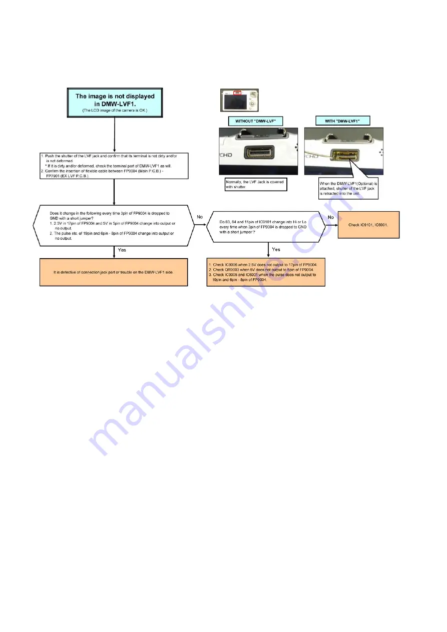 Panasonic Lumix DMC-GF2KPP Service Manual Download Page 28