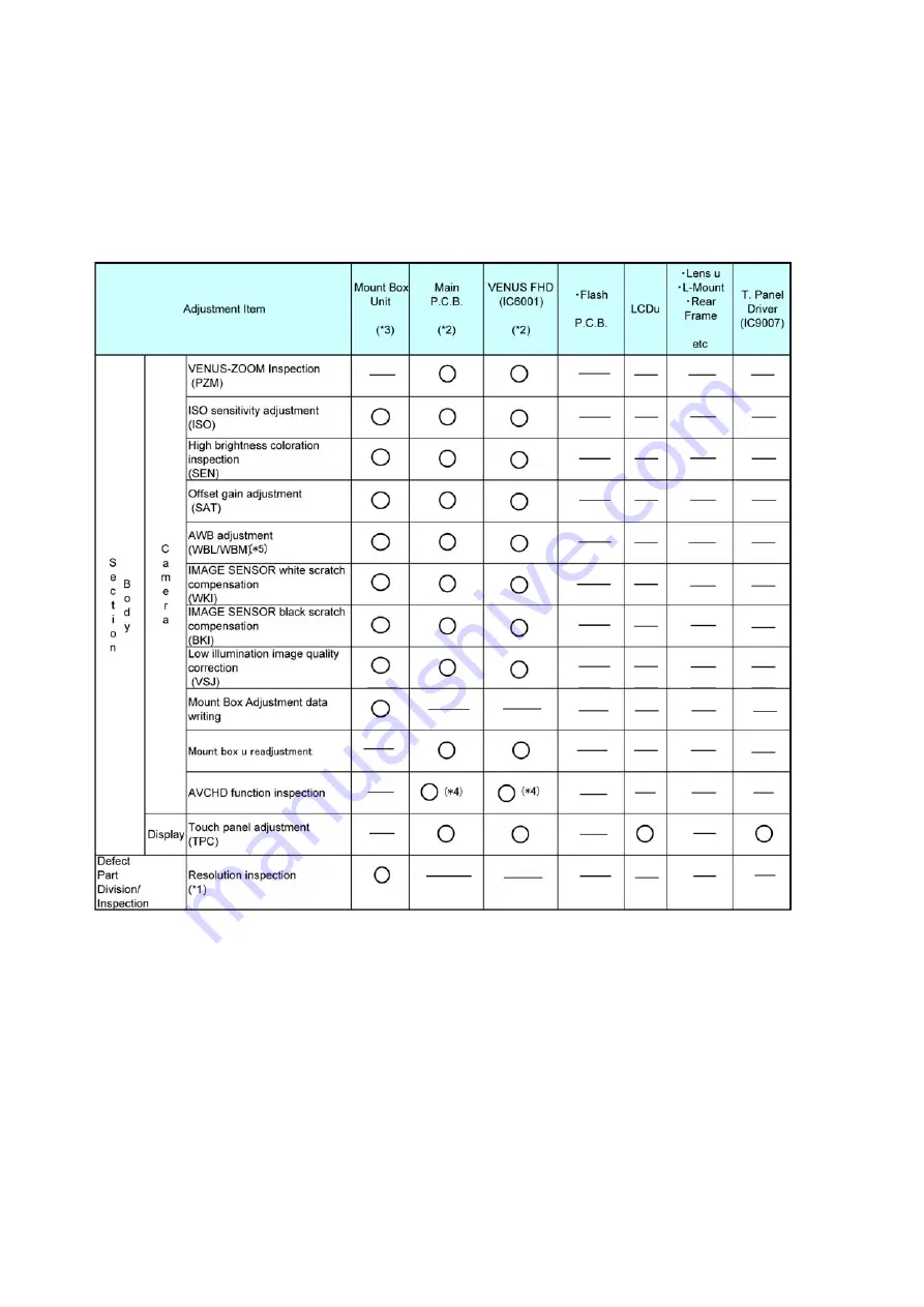 Panasonic Lumix DMC-GF2KPP Service Manual Download Page 48