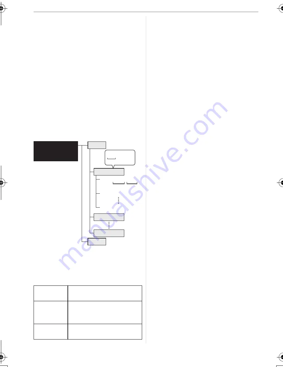 Panasonic Lumix DMC-LS2 Operating Instructions Manual Download Page 76