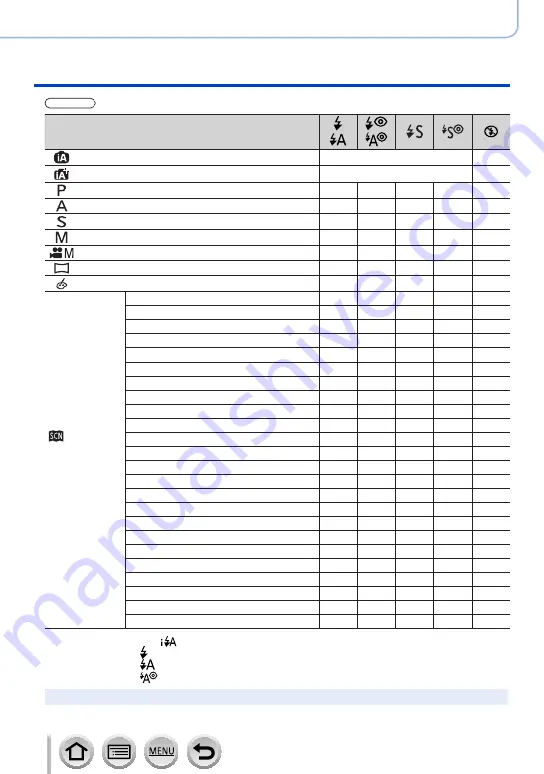 Panasonic LUMIX DMC-TZ82 Operating Instructions Manual Download Page 247