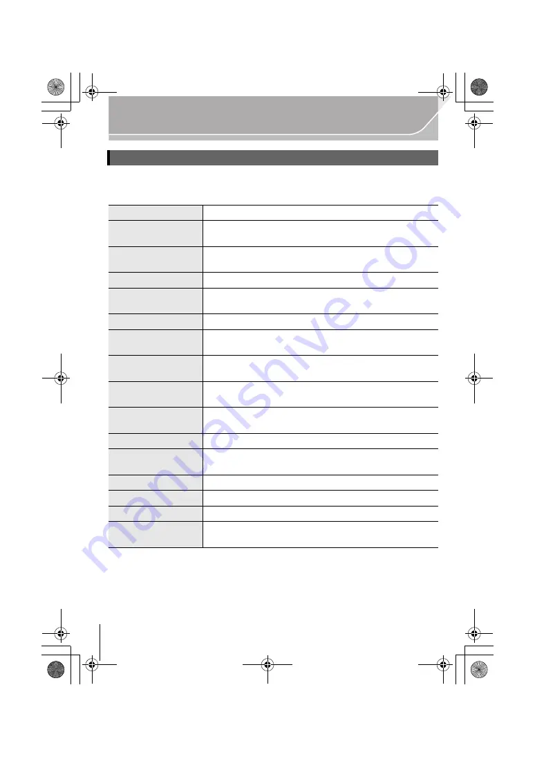 Panasonic Lumix DMCGX7KK Basic Owner'S Manual Download Page 86