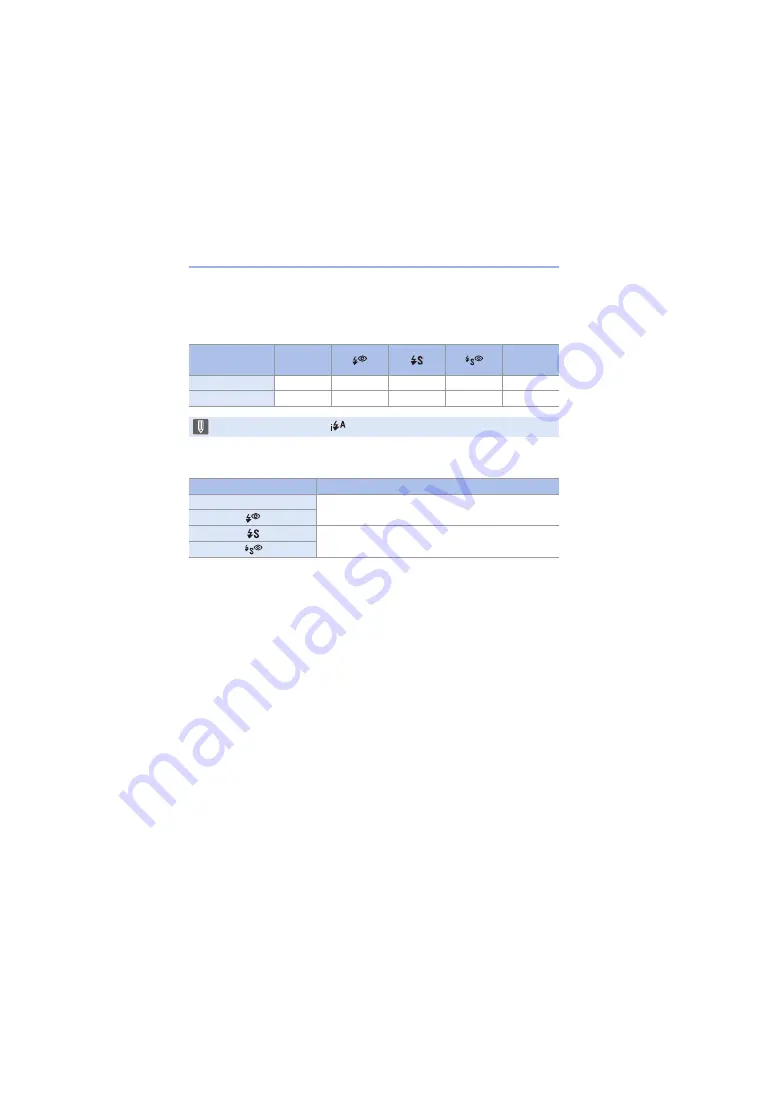 Panasonic Lumix S1R Operating Instructions Manual Download Page 222