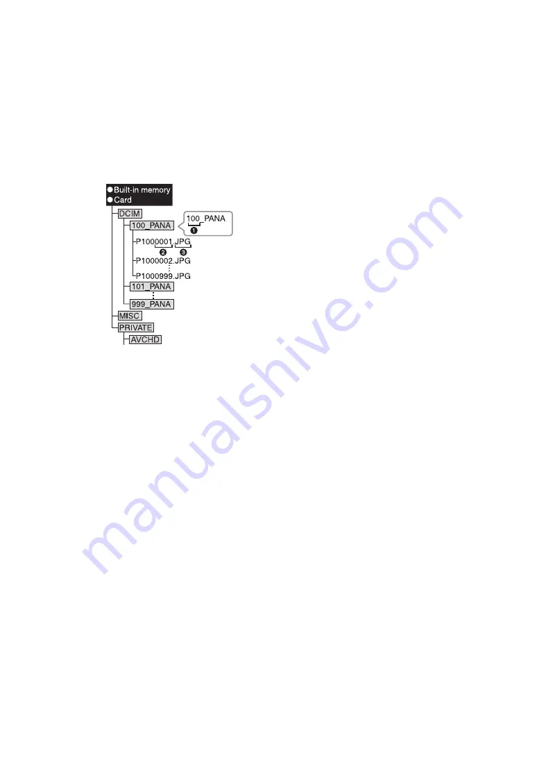 Panasonic Lumix VQT2F10 Operating Instructions Manual Download Page 183