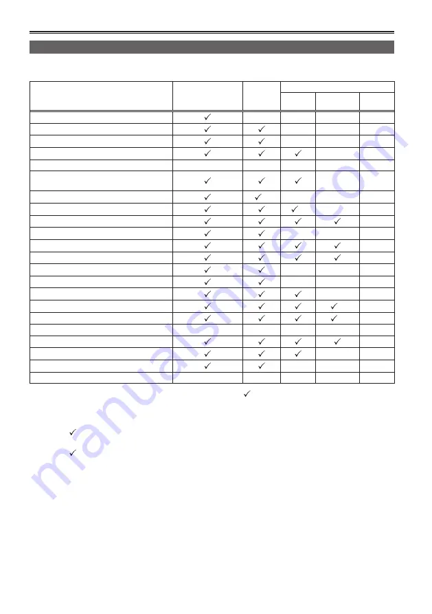 Panasonic MEMORY CARD CAMERA-RECORDER AG-AF100P Operating Instructions Manual Download Page 50