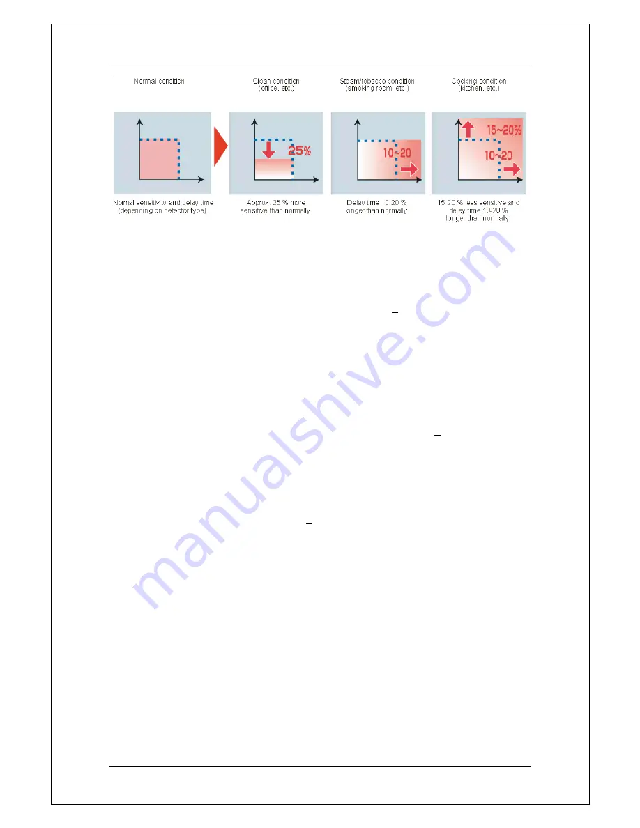 Panasonic MEW01 351 Planning Manual Download Page 124