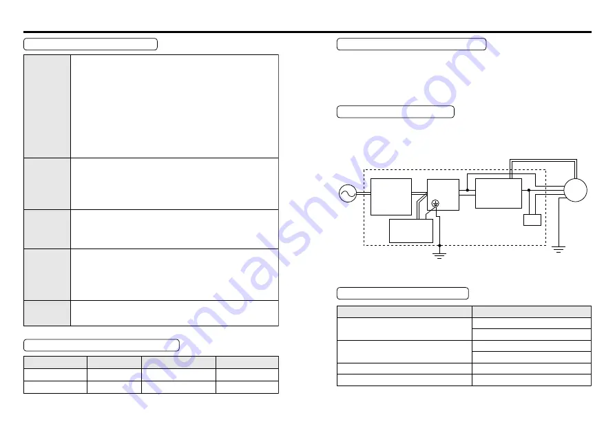 Panasonic MGSDB2 Series Скачать руководство пользователя страница 21