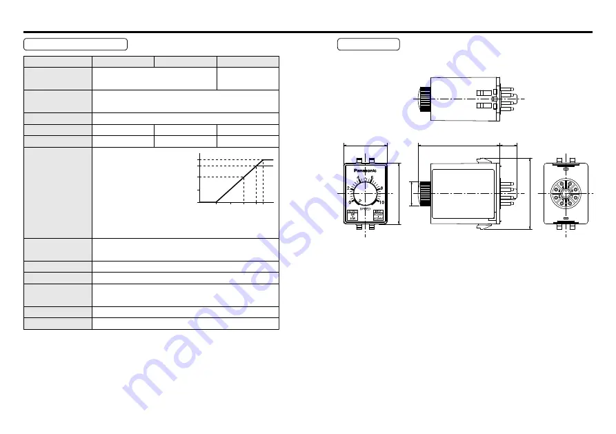 Panasonic MGSDB2 Series Скачать руководство пользователя страница 22