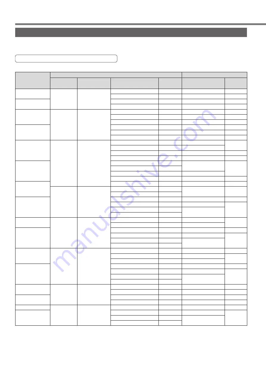 Panasonic MINAS A4P Series Instruction Manual Download Page 16