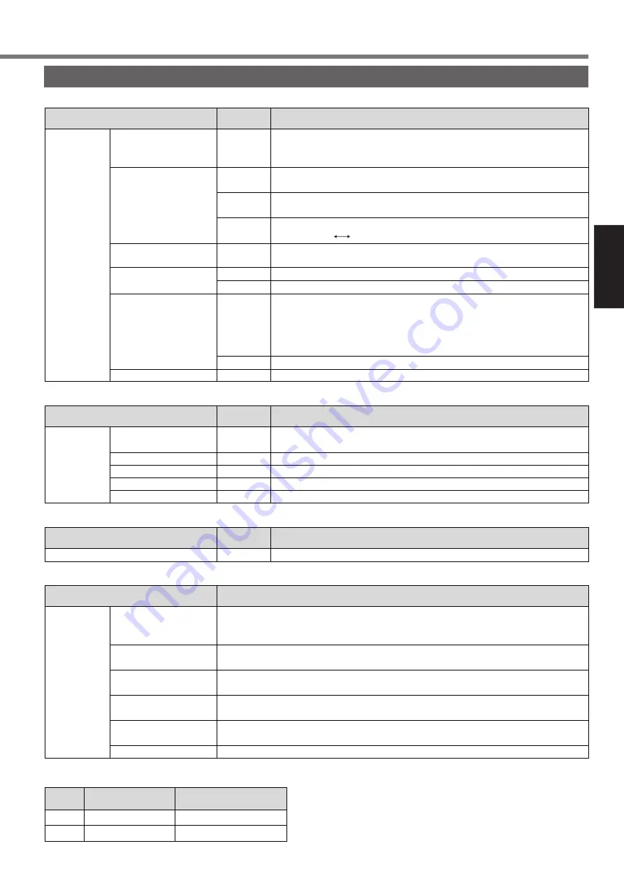 Panasonic MINAS A4P Series Instruction Manual Download Page 57