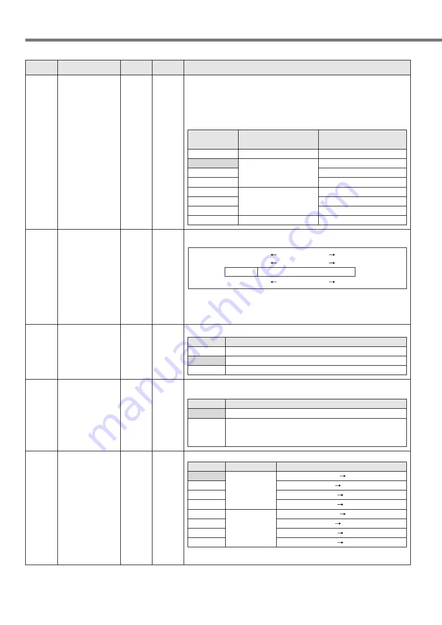 Panasonic MINAS A4P Series Instruction Manual Download Page 62