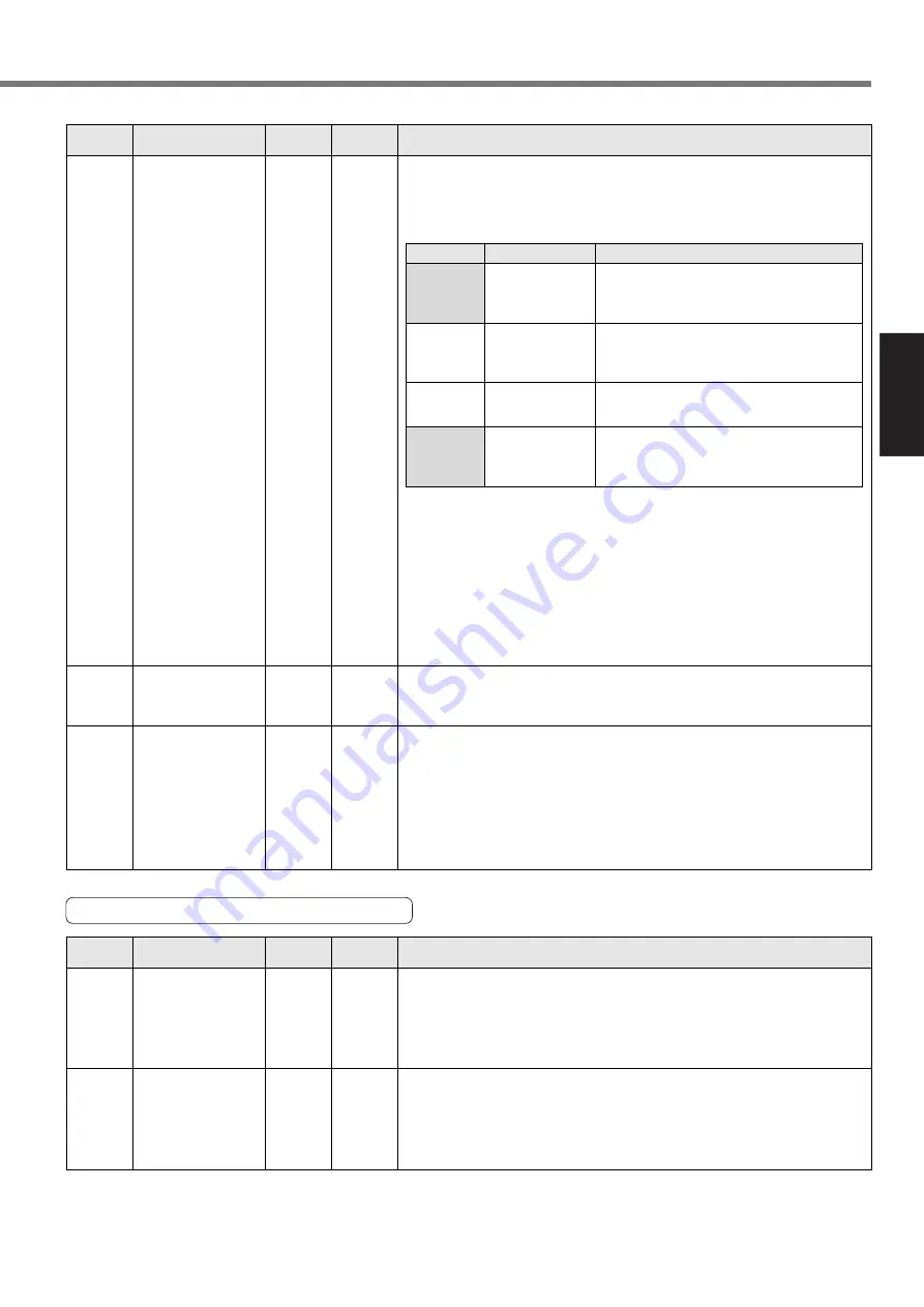 Panasonic MINAS A4P Series Instruction Manual Download Page 71